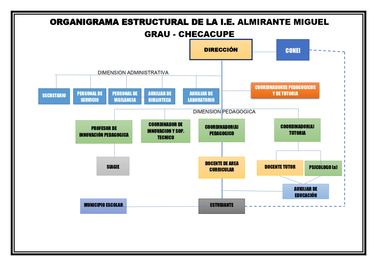Descripción de la imagen